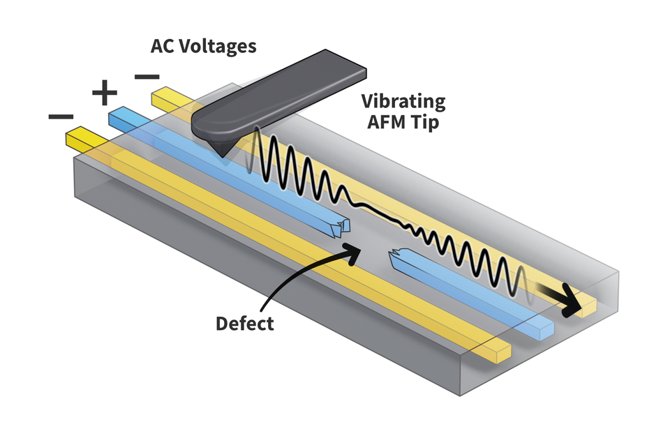 AC voltages illustration