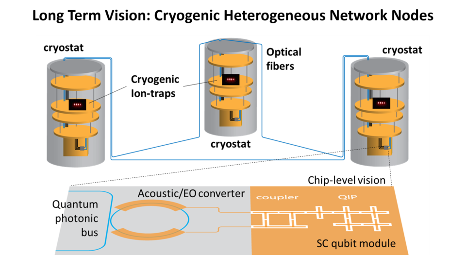 quantum information illustration