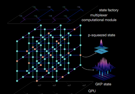 quantum computing illustration