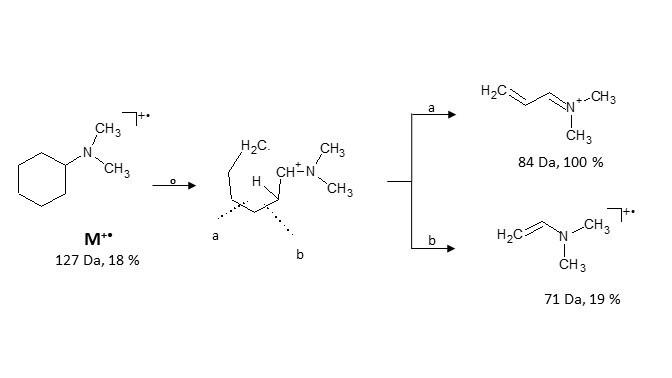 Schematic of chemical process