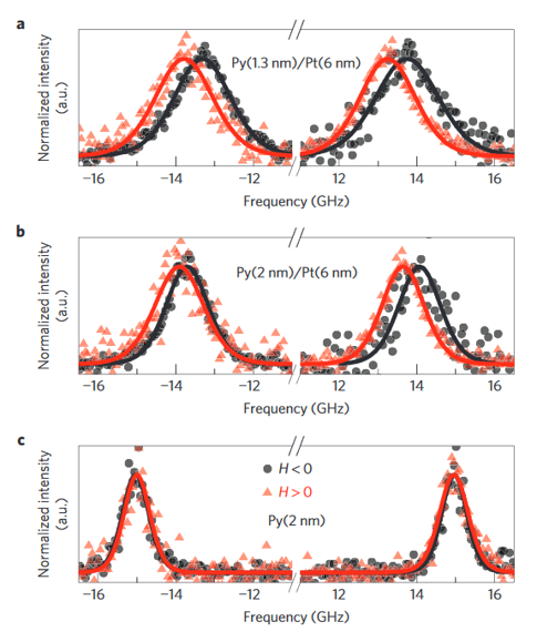 spin-wave spectra