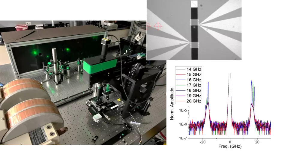 micro-focus Brillouin Light scattering spectrometer