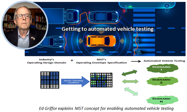 Operating Envelope Specification for Assessing Automated Vehicle Performance