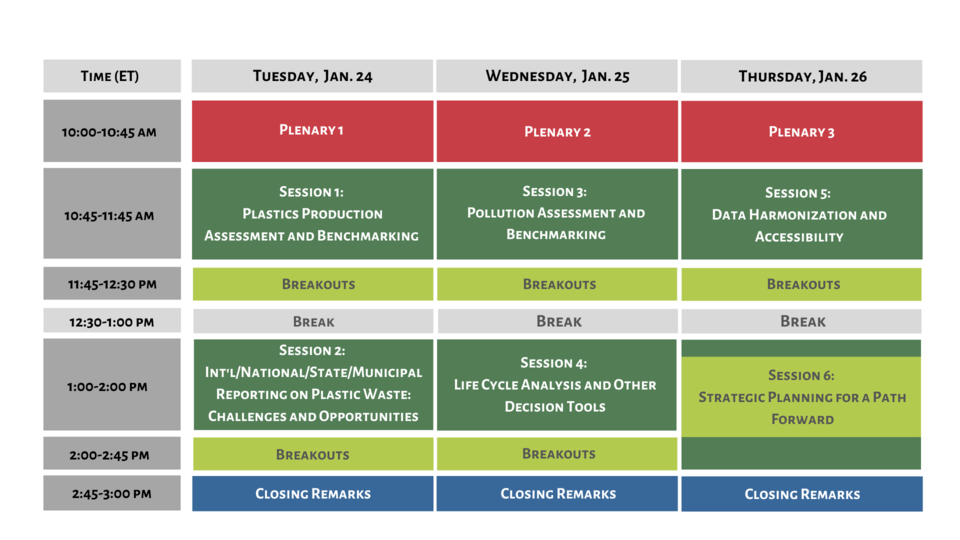 Agenda - Plastics Data Harmonization Workshop