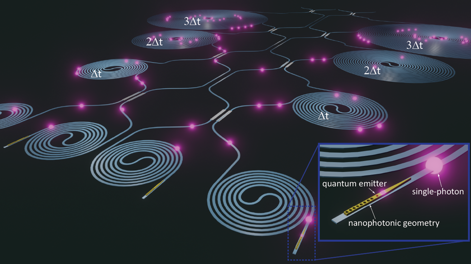 photonic circuits illustration