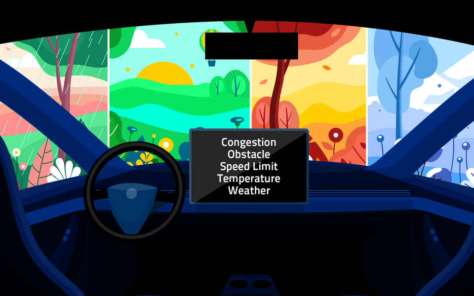 Illustration shows view out a car windshield with rain, sun, wind and snow images. Dashboard screen says: Congestion, Obstacle, Speed Limit, Temperature, Weather. 