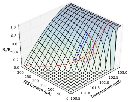 surface plot