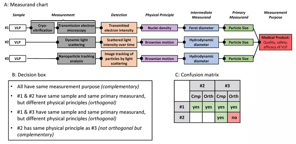 orthogonality measurand chart