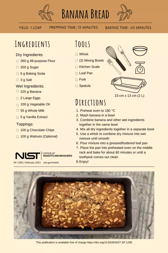 NIST SP 1290, NIST Metric Recipes, printable recipe card series are best when printed on cardstock. Companion resources are available on the NIST Metric Cooking website.