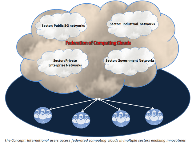 International Effort Develops Plan for Federated 5G Testbeds, NIST Researcher Informs Architecture