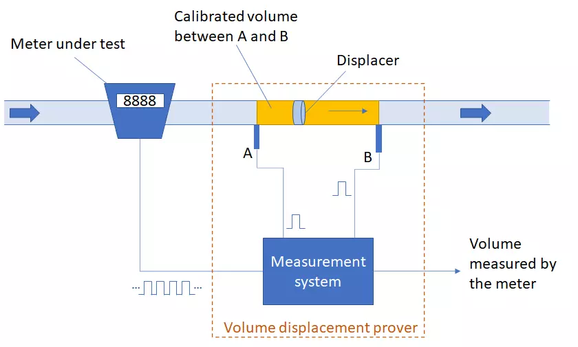 SVP illustration