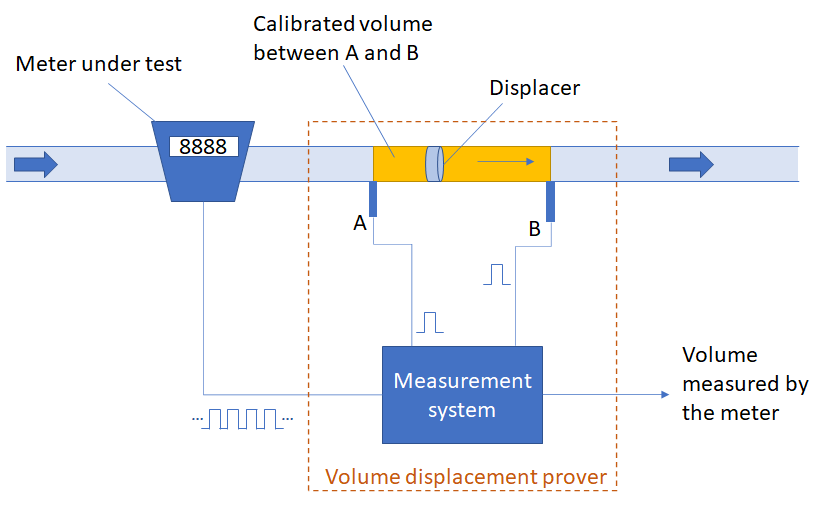 SVP illustration