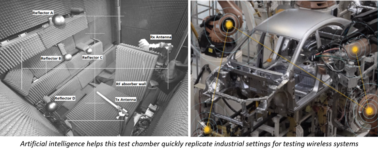 NIST Researchers Automate Chamber Configuration, Quickly Replicating Industrial Settings for Wireless Systems Testing