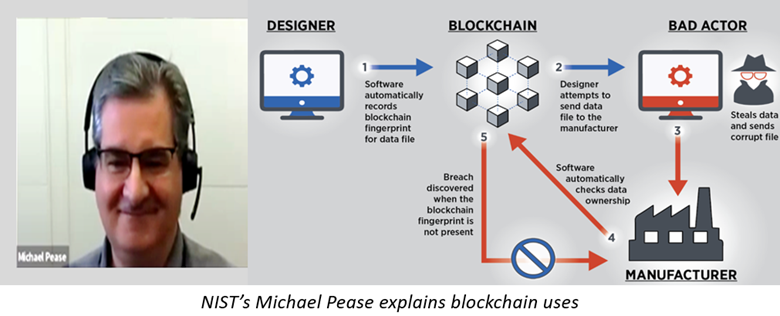 On Panel: NIST Researcher Addresses Blockchain Uses, Considerations, and Future Research 