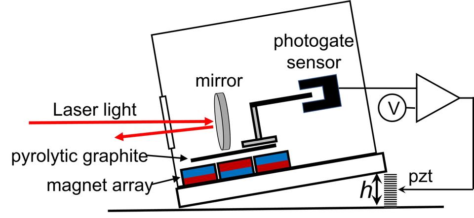 magnetic levitation illustration