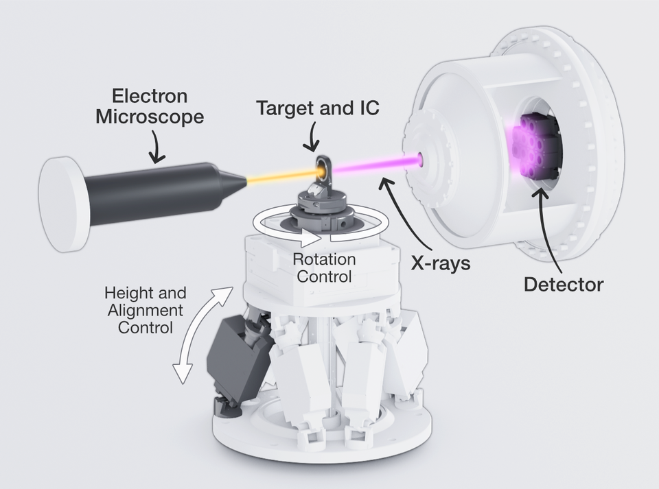 experimental setup to create a 3D X-ray image of an integrated circuit