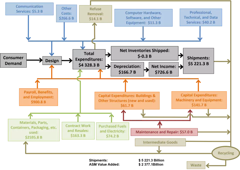 Fig31SupplyChain