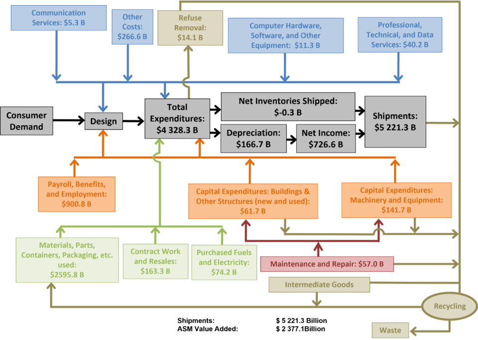 Fig31SupplyChain