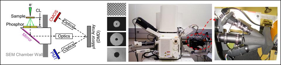 Programmable STEM detector