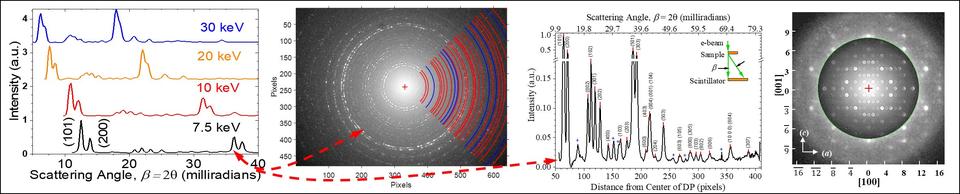 MFI zeolite nanosheet diffraction