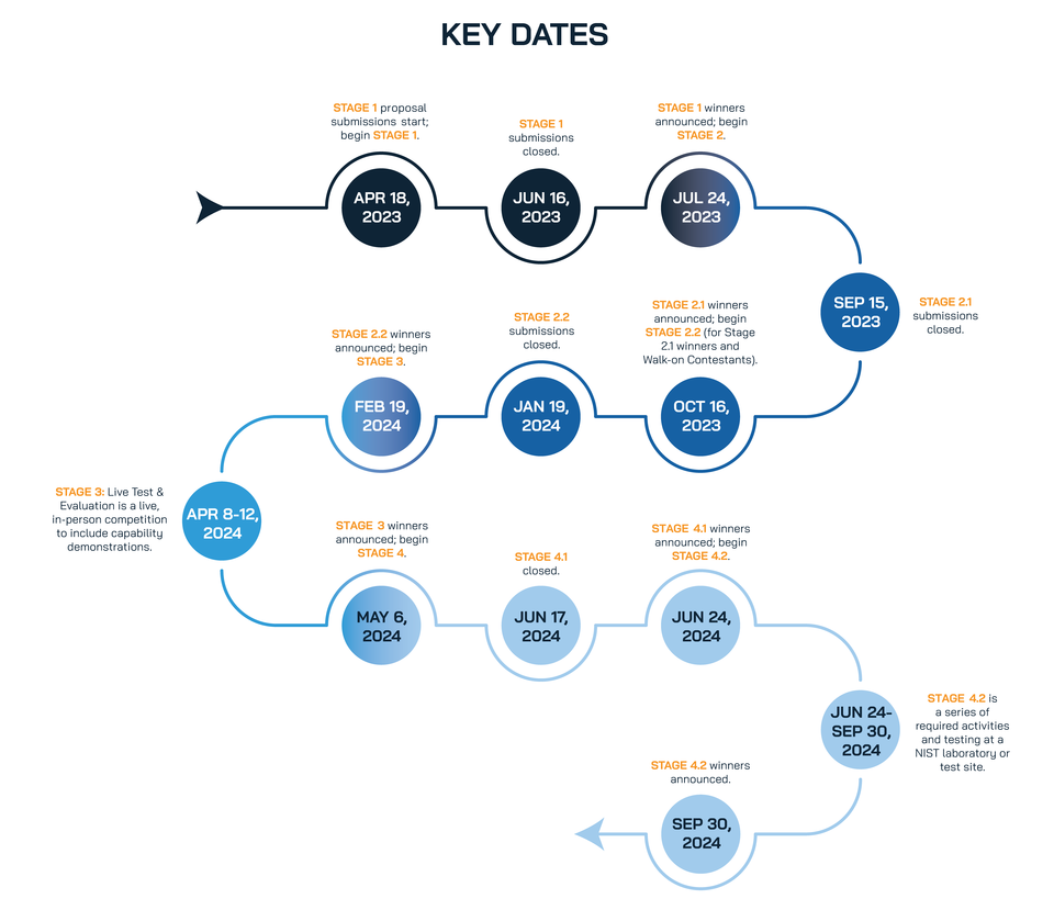 Image of key dates for UAS 5.0 