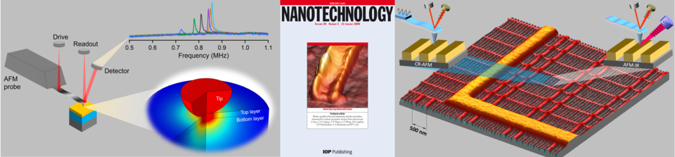 CR-AFM applications