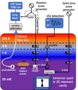 Cryogenic Photonic Interconnects illustration