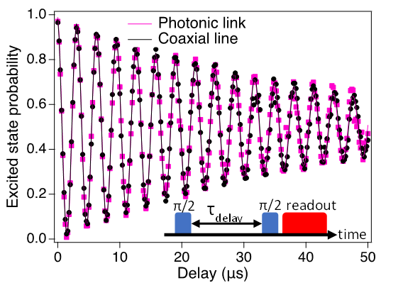 Cryogenic Photonic Interconnects illustration