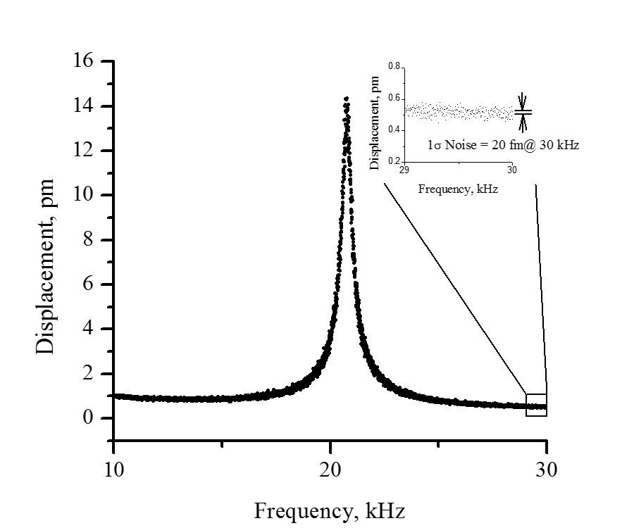 LDV Displacement vs Frequency spectrum for a cantilever
