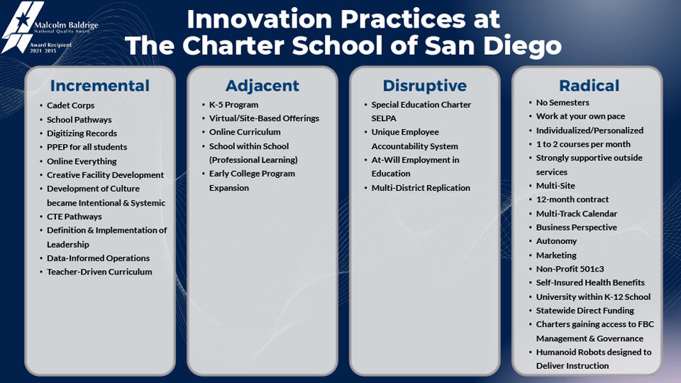 2023 CSSD's Quest Innovation Practices slide showing four columns labeled Incremental, Adjacent, Disruptive, and Radical.