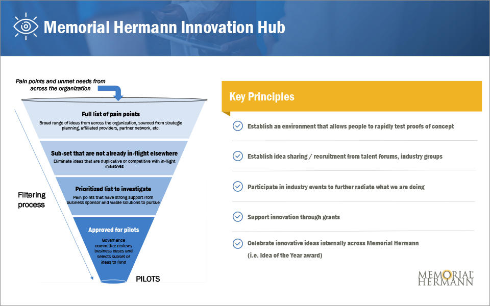 Memorial Hermann Sugar Land Hospital Quest Innovation Plenary slide. Showing a funnel with different levels of pain points and unmet needs from across the org and how they filter them and the key principles they use for innovation.