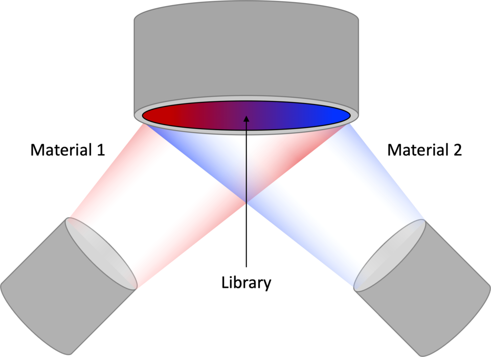 Diagram illustrating thin film composition spread wafer deposition