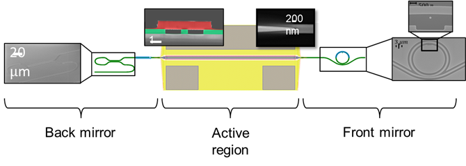 integrated laser