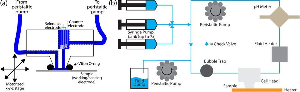 schematic of the scanning droplet cell apparatus