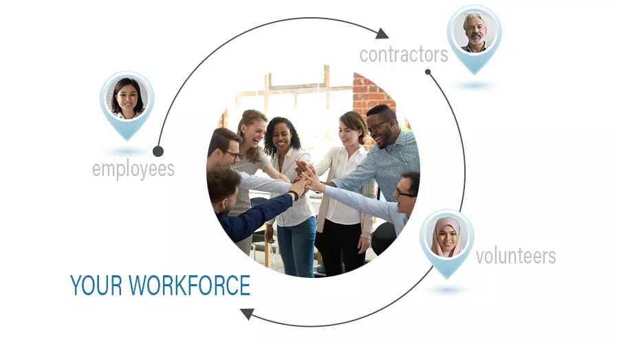 Your workforce includes employees, contractors, and volunteers managed by your staff. Shows photos of people around a circle.