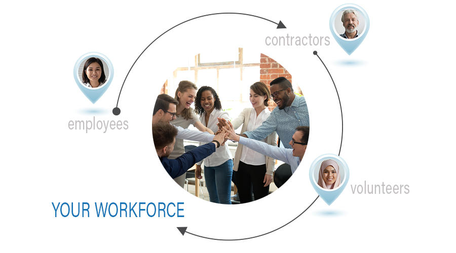 Your workforce includes employees, contractors, and volunteers managed by your staff. Shows photos of people around a circle.