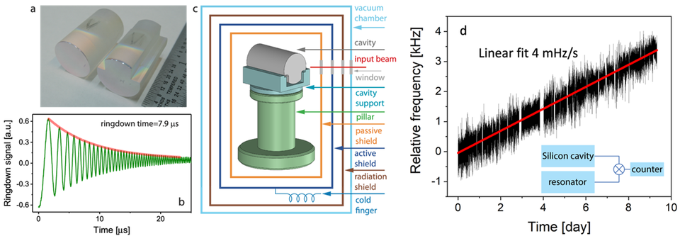 photonic resonators