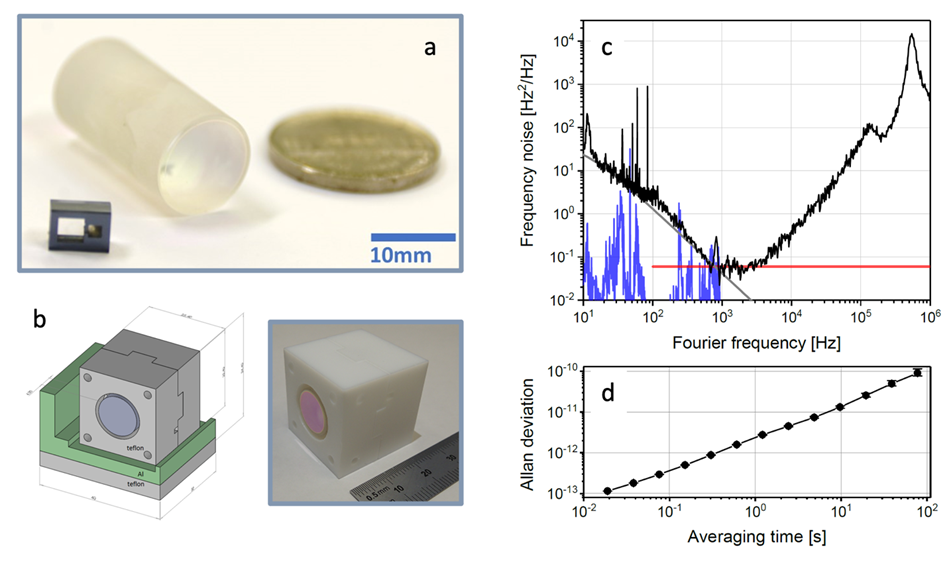 photonic resonators