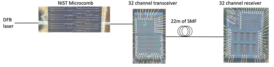 data communication link