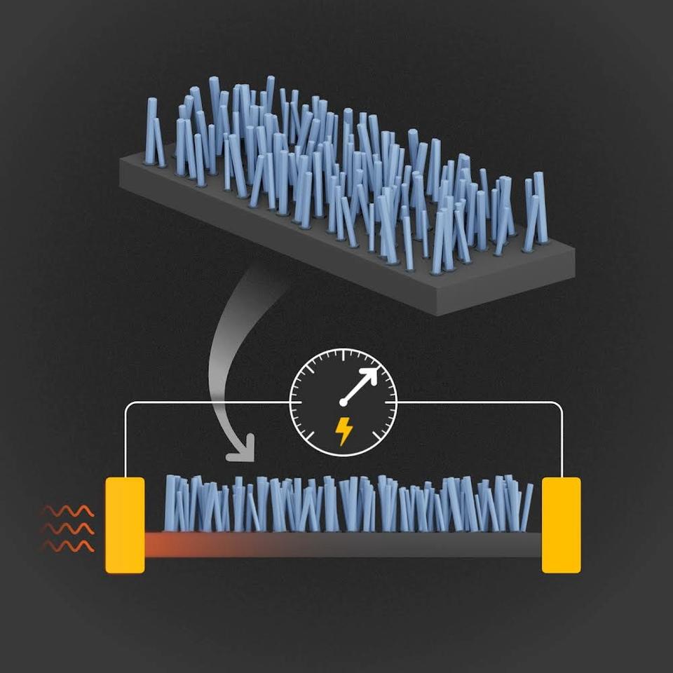 Illustration shows skinny blue pillars on a black rectangular surface, with heat waves coming in on one side and a dial showing electric charge.