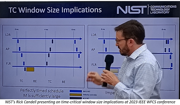 NIST Staff Organize, Chair, and Present in Session on Industrial Wireless at IEEE Conference