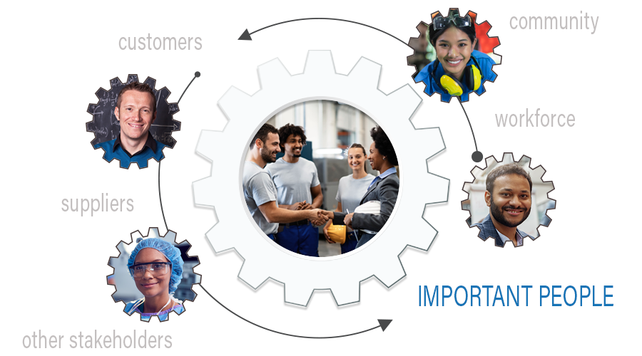 Customers?, Workforce?, Community? Suppliers?, Other Stakeholders? showing different people.