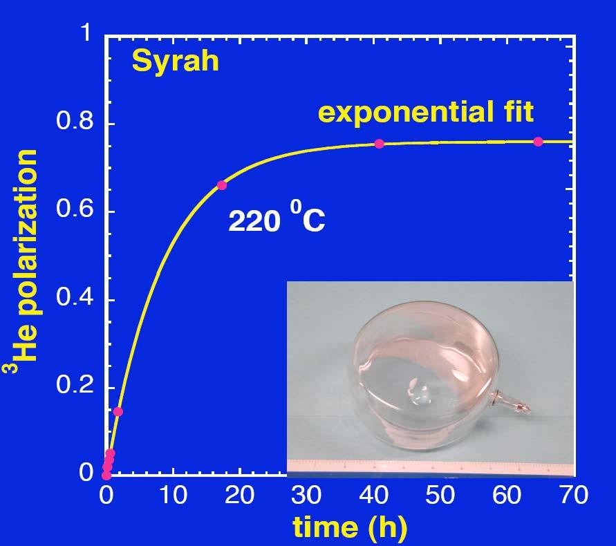 Pump Up Curve