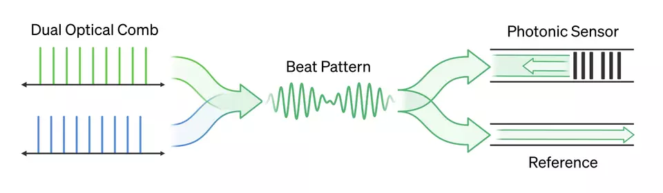 optical combs illustration