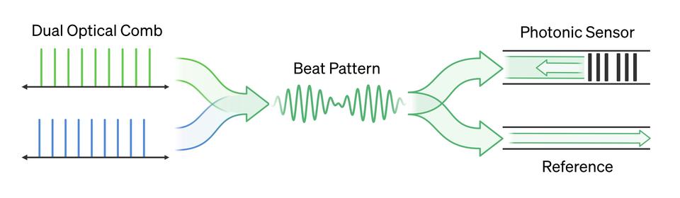 optical combs illustration