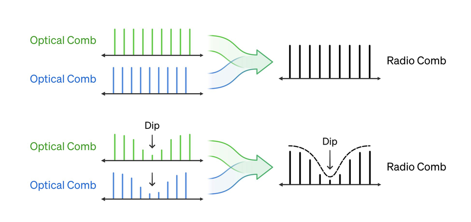 optical frequency combs illustration