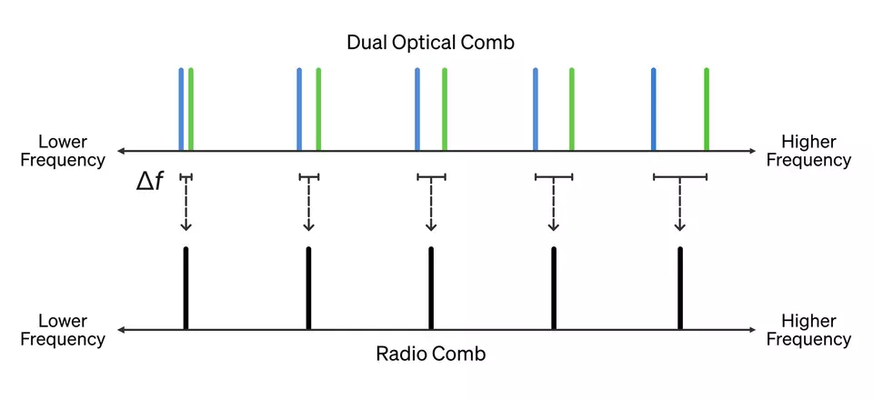 optical combs illustration