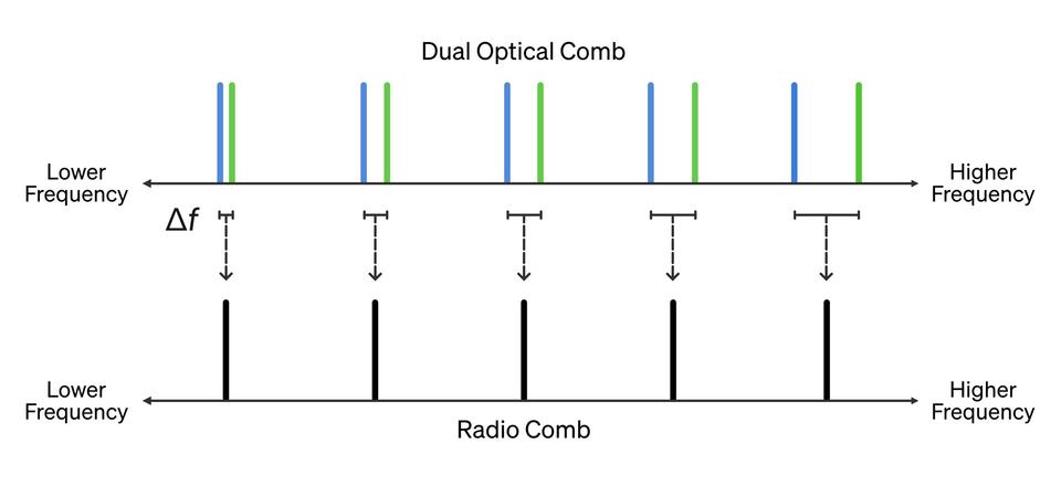 optical combs illustration