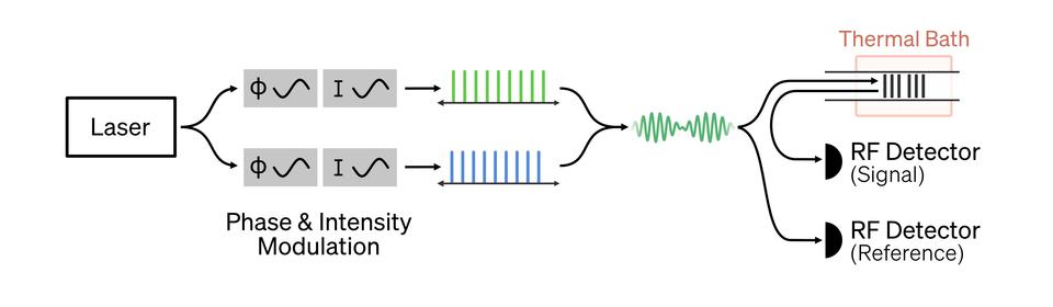 schematic of the optical frequency combs experimental setup