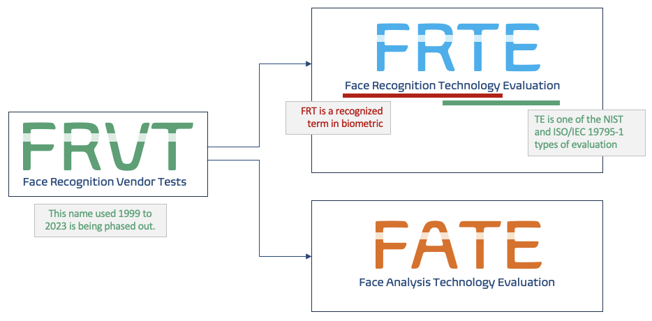 FRVT rebranded to FRTE and FATE